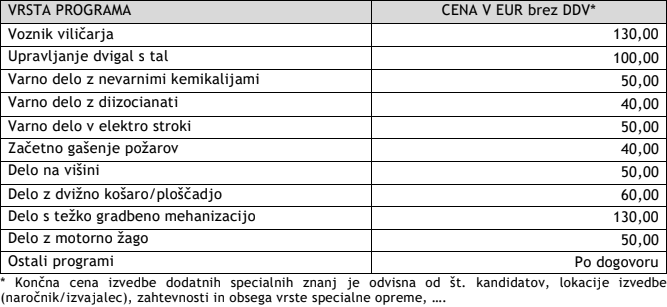 Cena usposabljanja